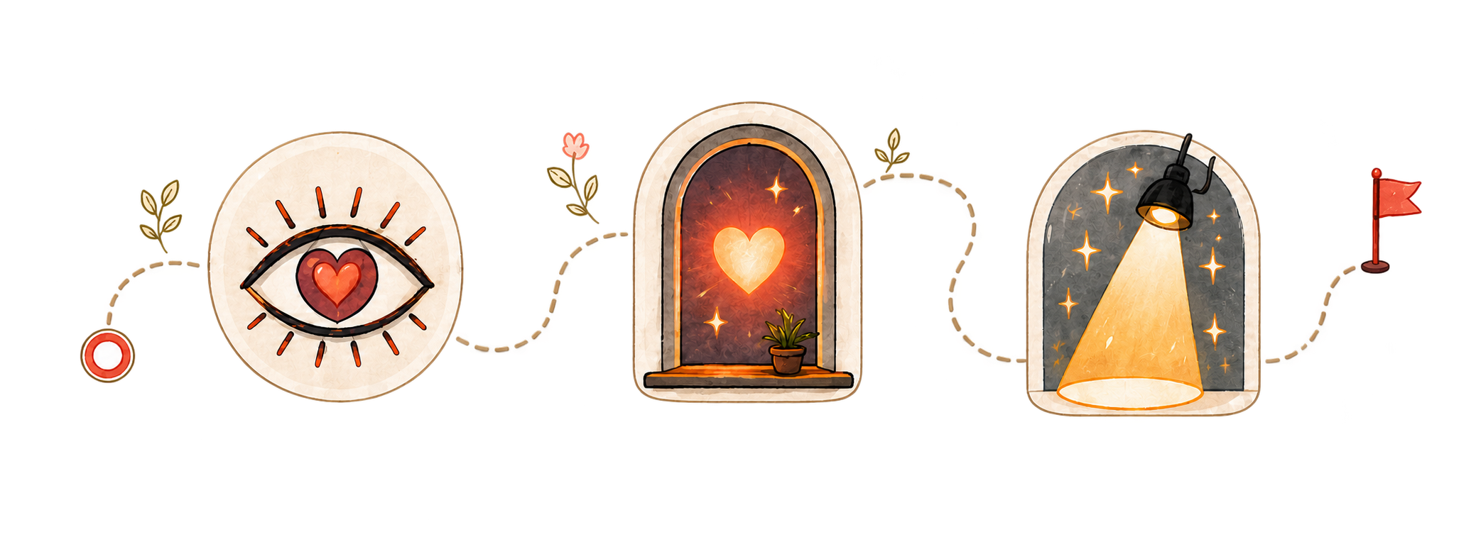 Illustrated path through three invite rewards